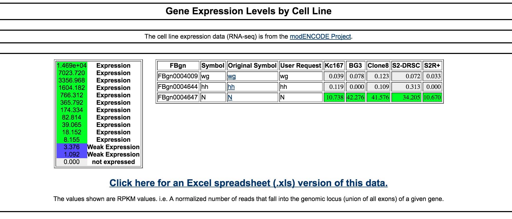 Expression levels tool results page screenshot