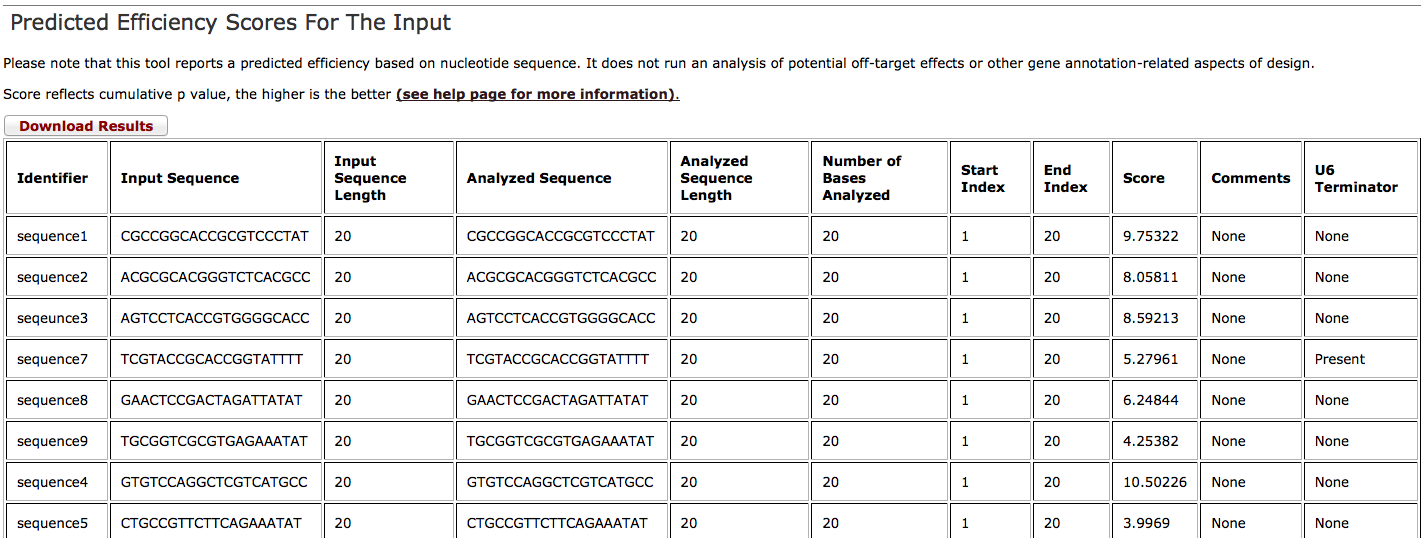 CRISPR efficency results