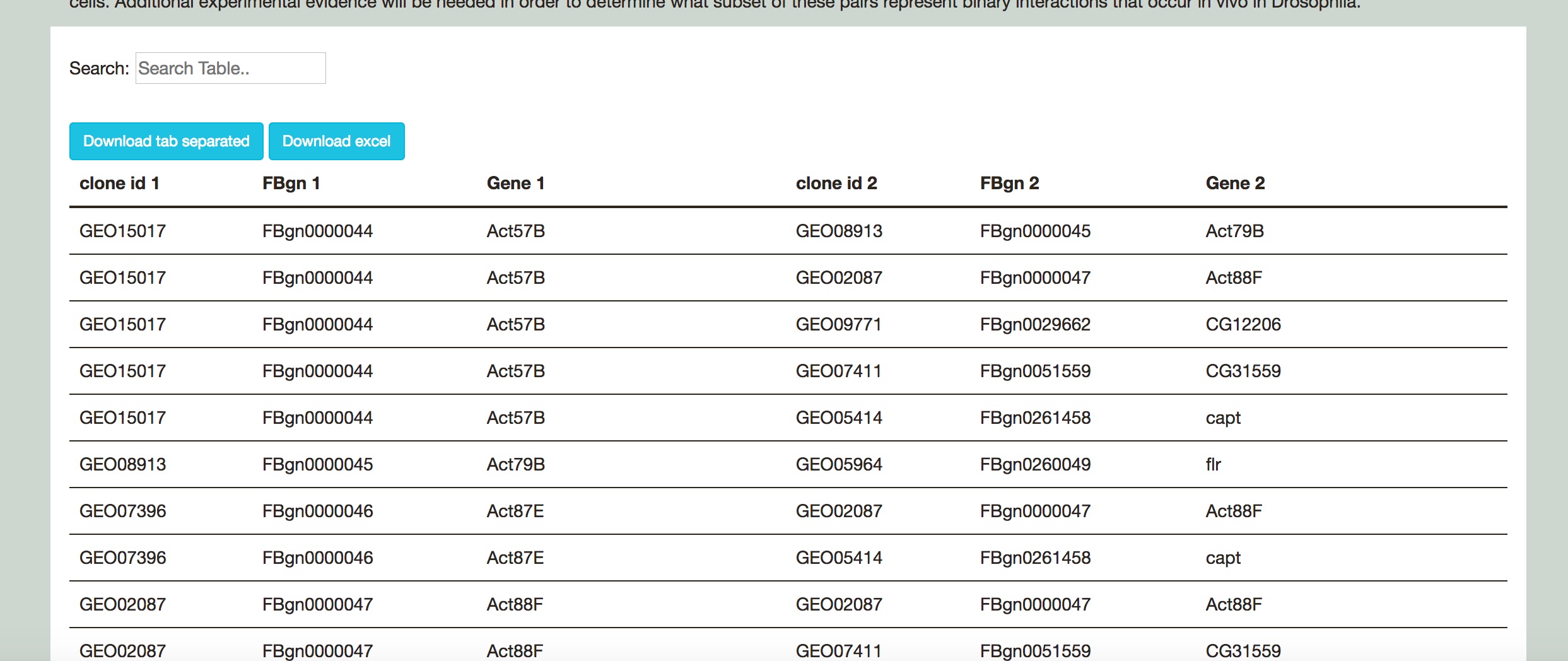 Screenshot of the data table at FlyBi