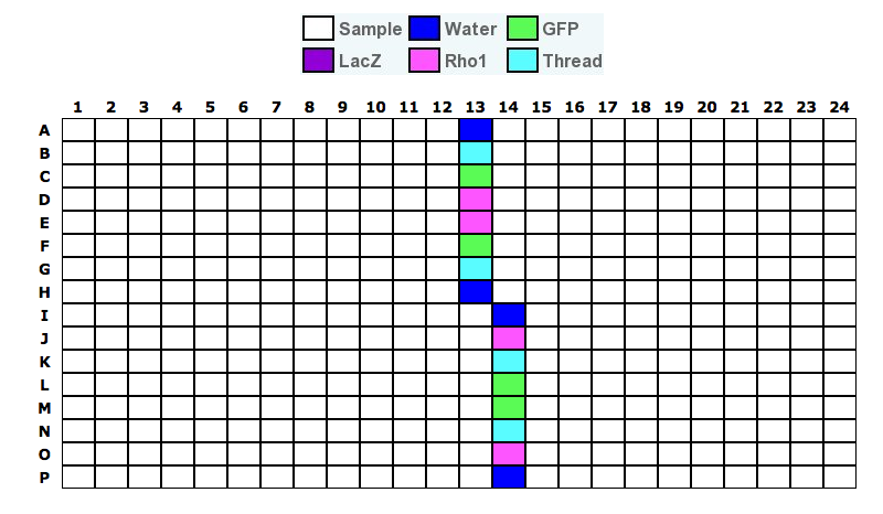 Control Wells in Version 2 of the Full-Genome Set