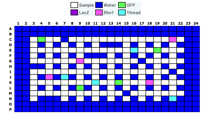 Control Wells in the G protein-coupled receptors Sublibrary