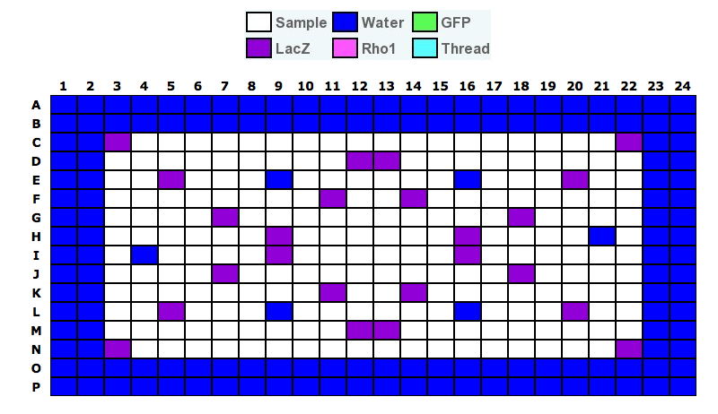 Control Wells in the Kinases & Phosphatases Sublibrary