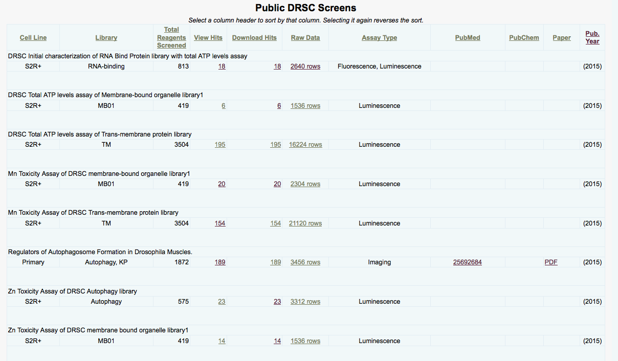 Screen Summary Table