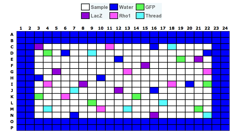 Control Wells in the RNA-binding and MBO1 Sublibraries