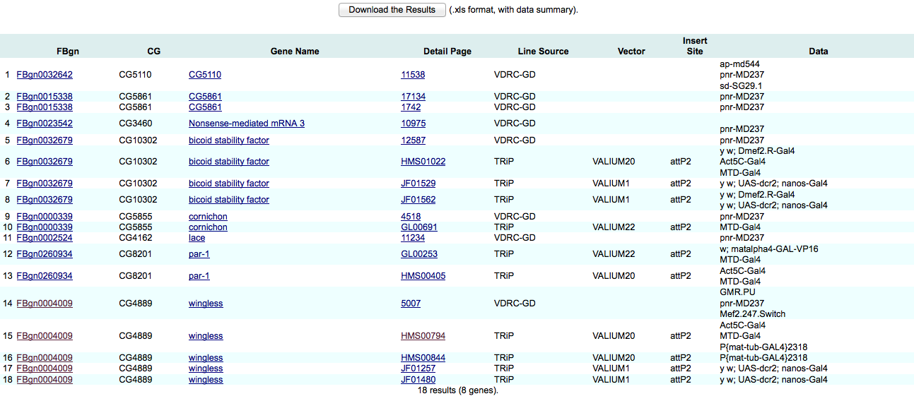 RSVP tool output