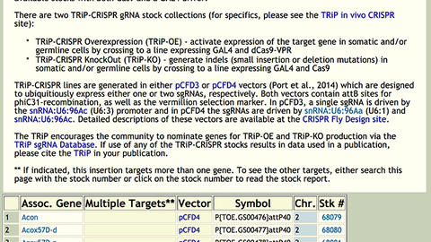 BDSC sgRNAs